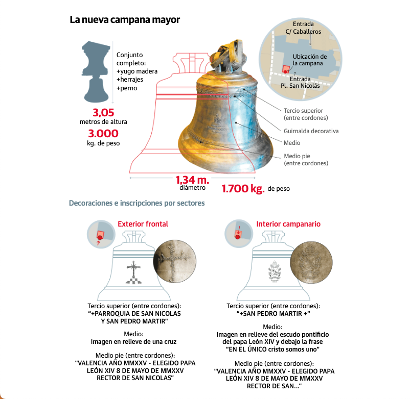 Infografía Realizada Por Las Provincias